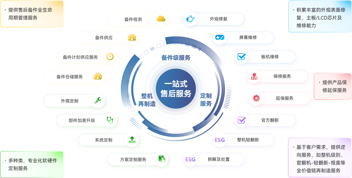 尊凯时龙(中国区)官方网站