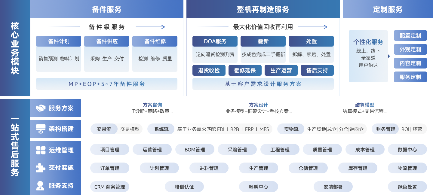 尊凯时龙(中国区)官方网站